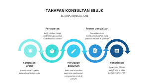 Pengurusan SBUJK